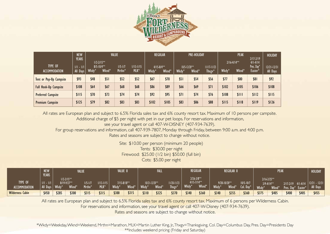 2012 Rates General Camping Discussion and Questions Fort Fiends